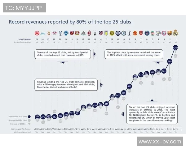 欧足联2025赛事奖金榜揭晓巴黎夺冠奖金154亿欧元领先八队收入超亿